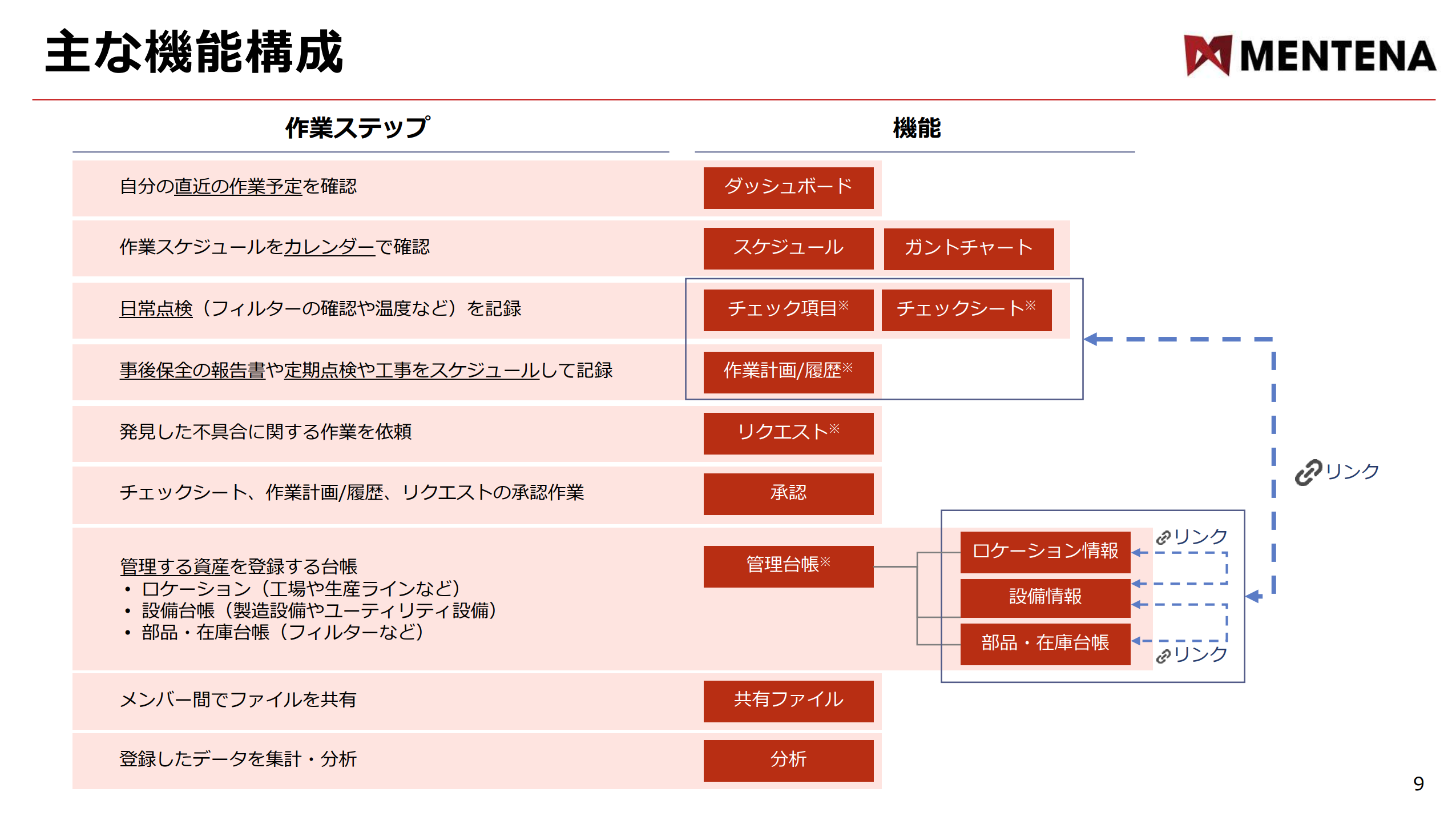 資料サンプル２