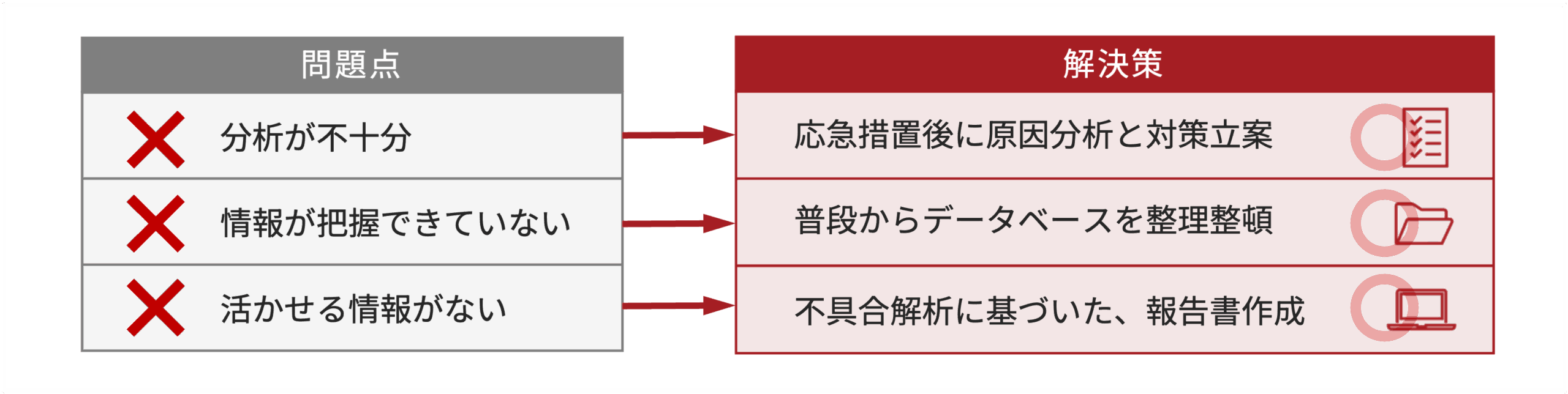 未然防止が機能しない問題と解決策