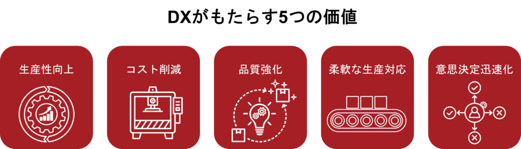 DXがもたらす5つの価値