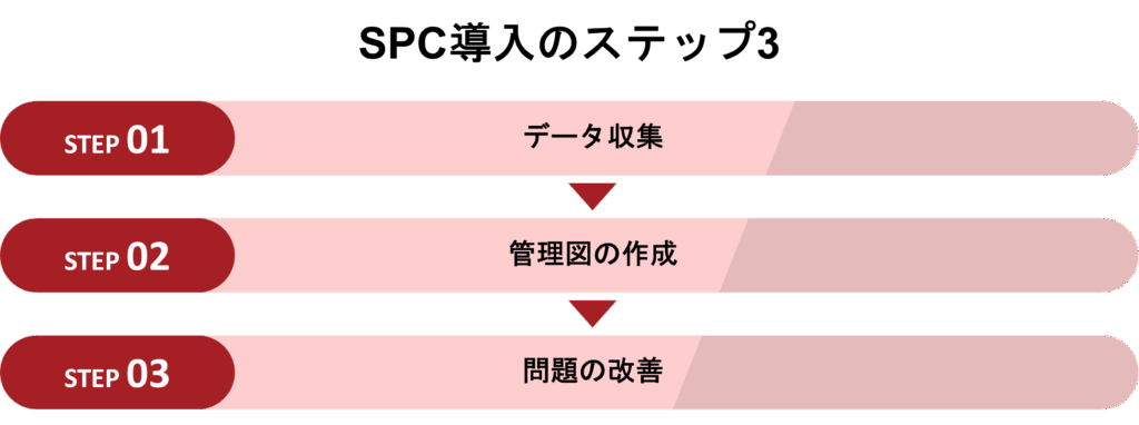 図解_SPC導入の3ステップ
