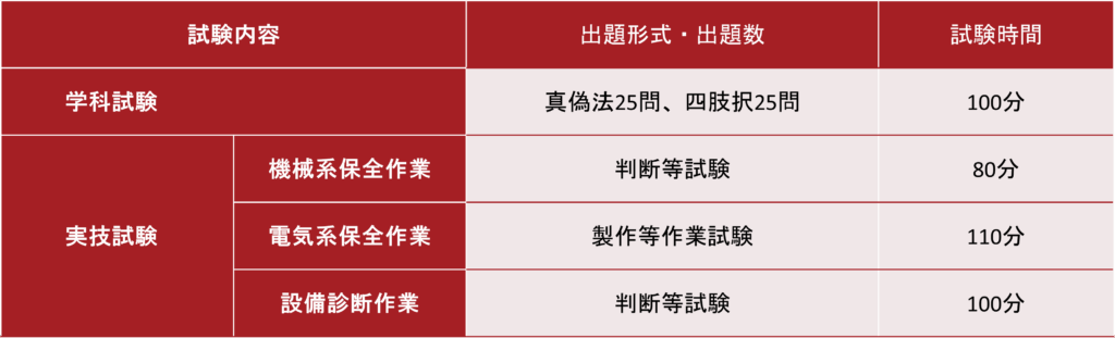 図解_実技試験対策のポイント