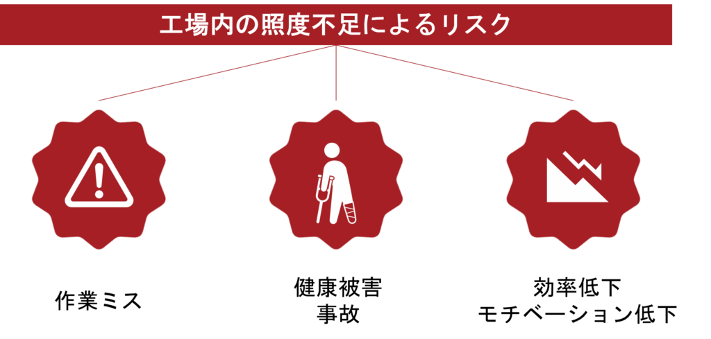 図解_照度不足による5つのリスク