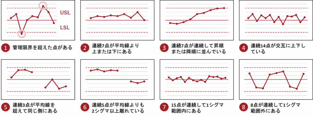 図解_管理図と8つのルール