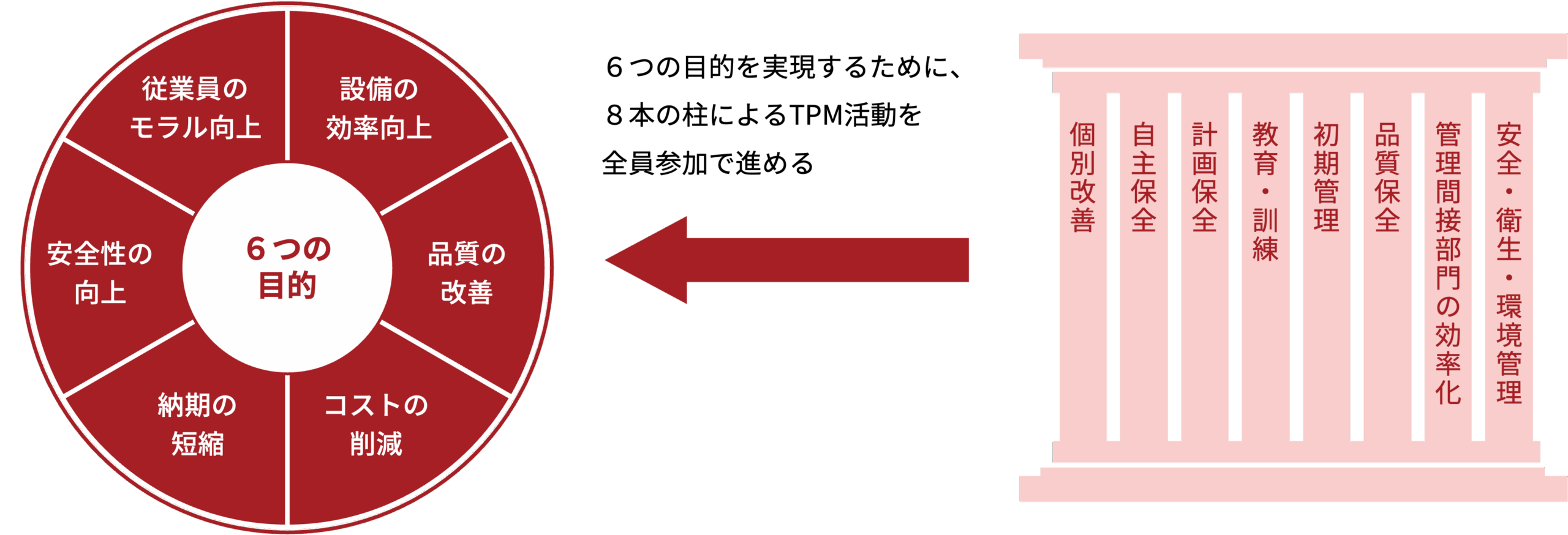 製造業のTPM活動とは？時代遅れといわれる理由と解決策を簡単に解説 - MENTENA