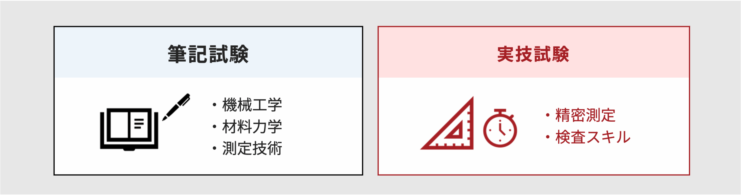 試験構成の全体像