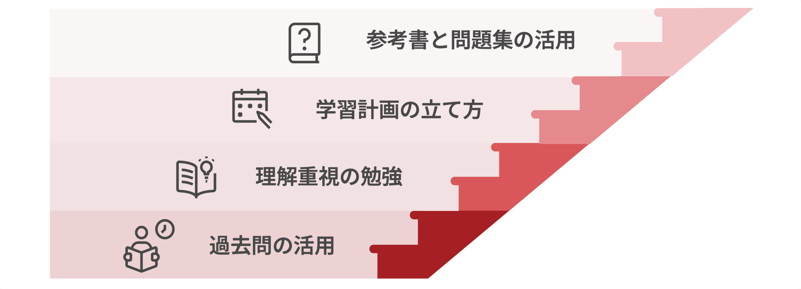 筆記対策の重要ポイント