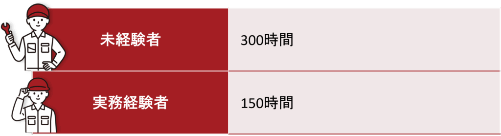 図解_受験者タイプ別-勉強時間の目安