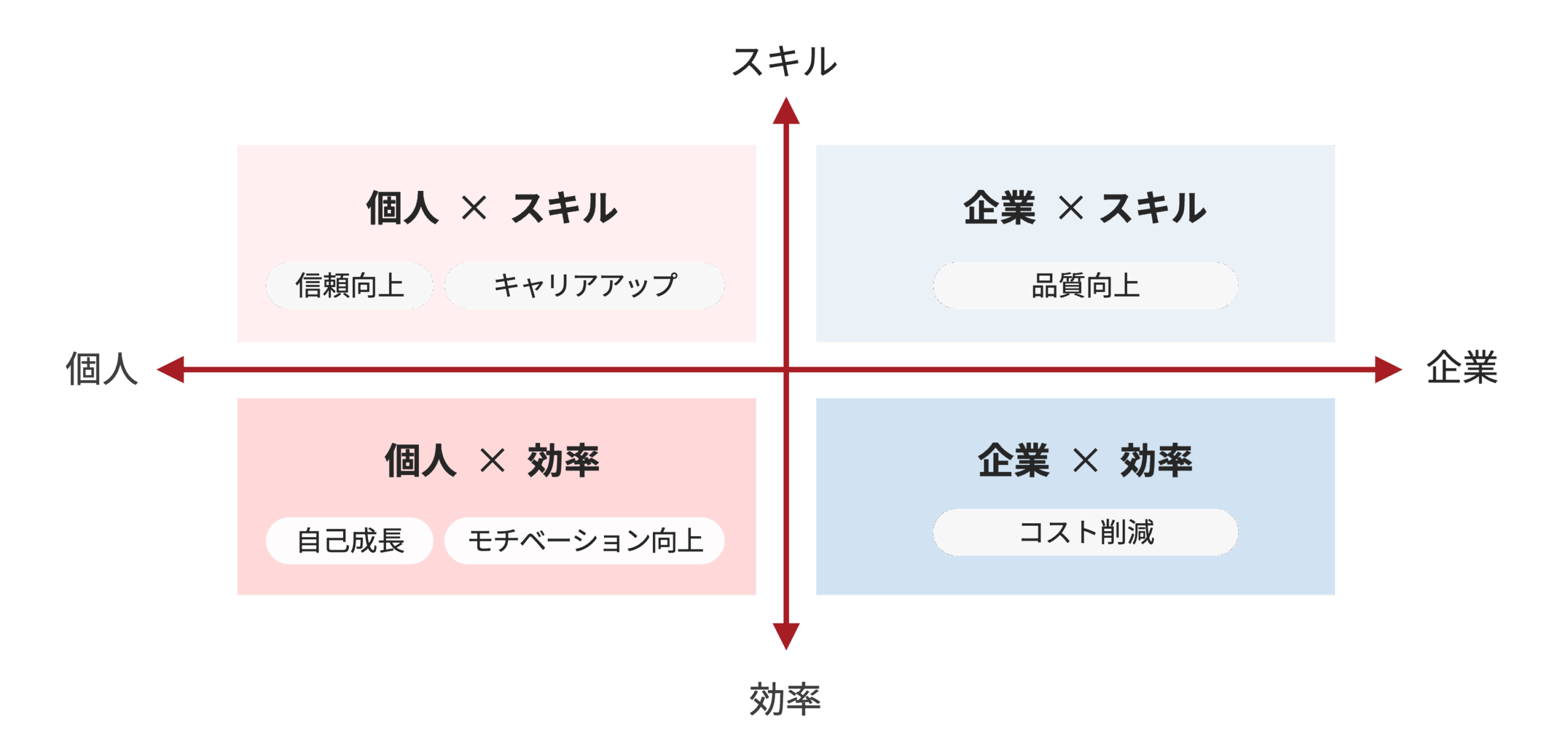 資格取得のメリット