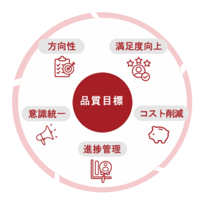 図解_品質目標の役割と効果