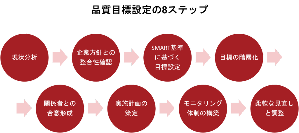 図解_品質目標設定の8ステップ