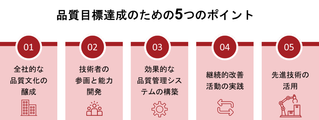 図解_品質目標達成のための5つのポイント
