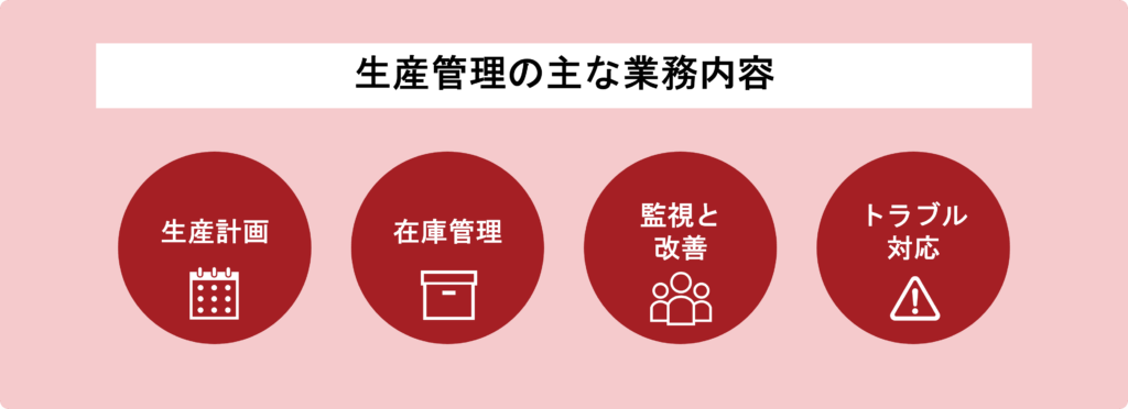図解_生産管理の全体像
