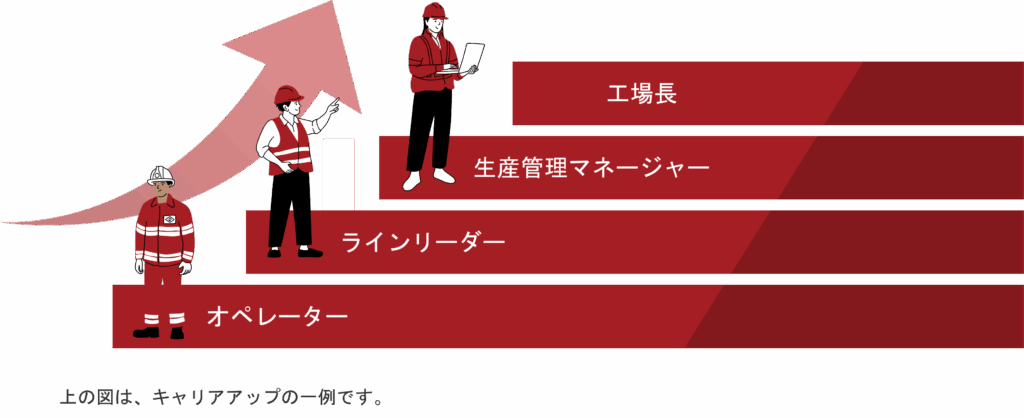 図解_生産管理職のキャリアパス