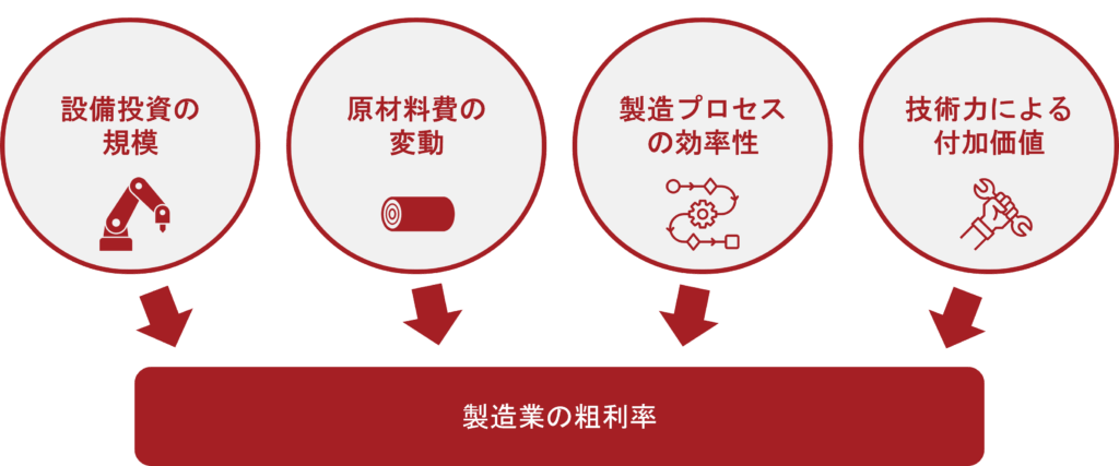 影響を受けやすい4要因