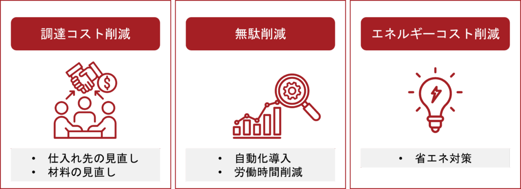 製造コストの削減方法