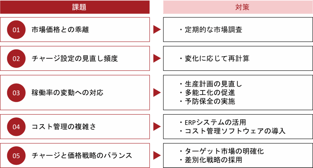 図解_時間チャージの課題と解決策