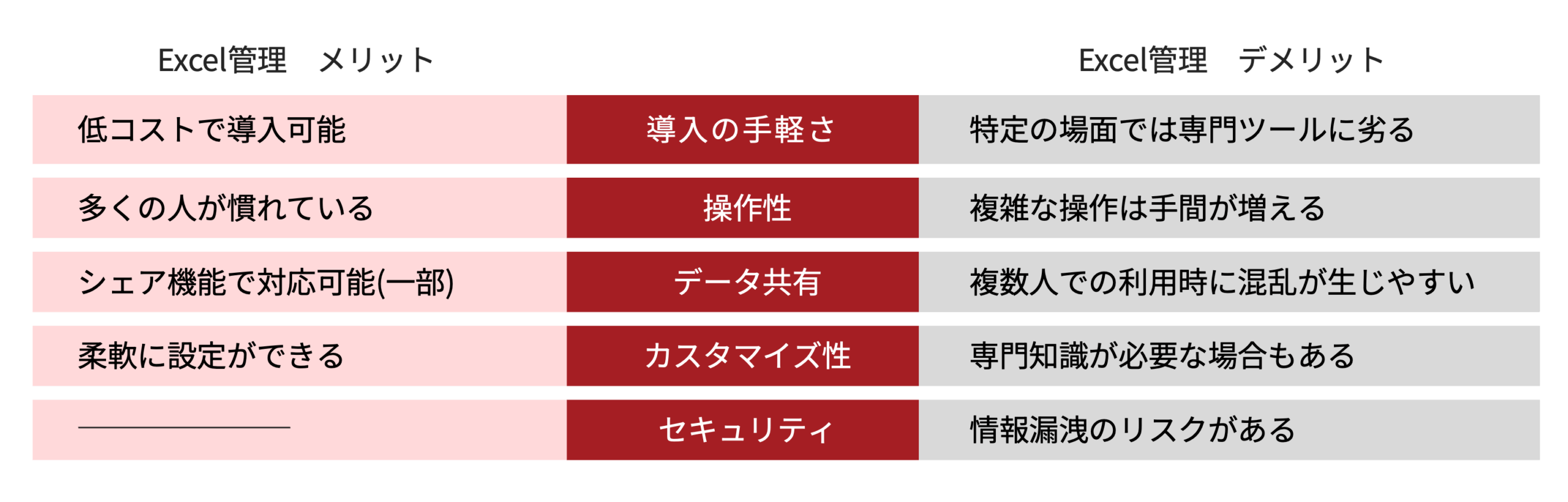 Excel管理のメリットとデメリット