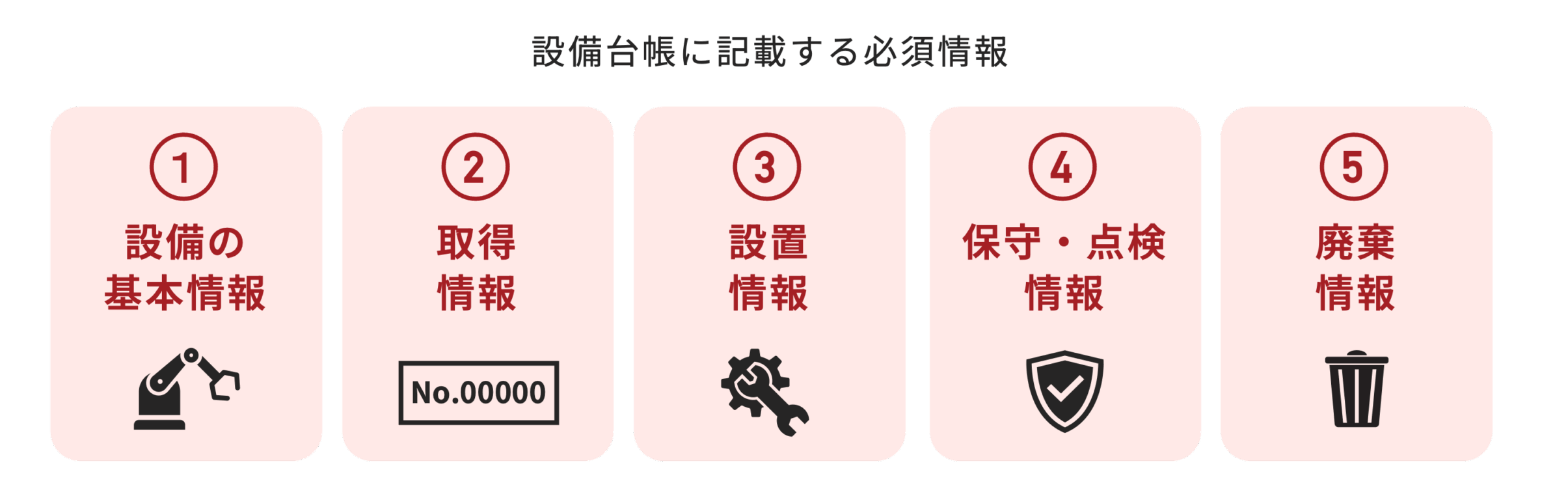 設備台帳に記載すべき必須項目
