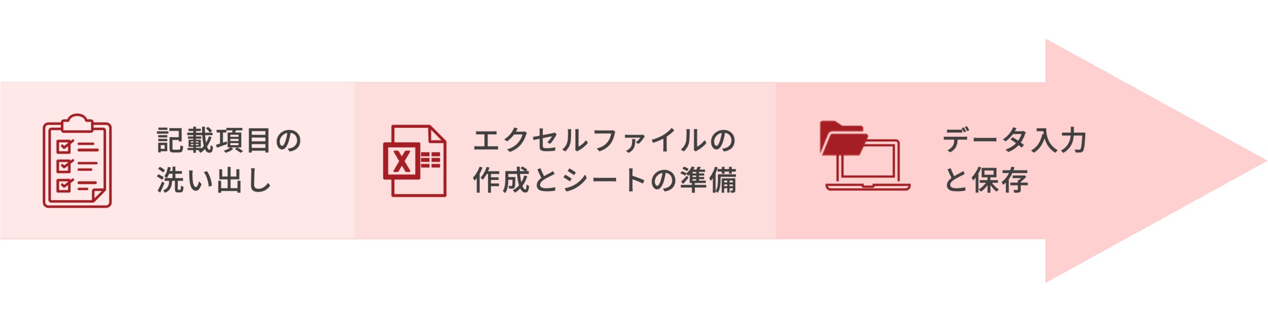 エクセルで設備台帳を作成する手順