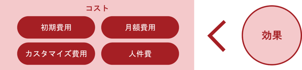 導入前に把握すべき負荷
