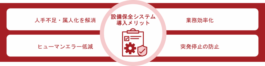 導入前後の効果