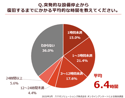保全業務でのMTTRの重要性をイメージできる画像