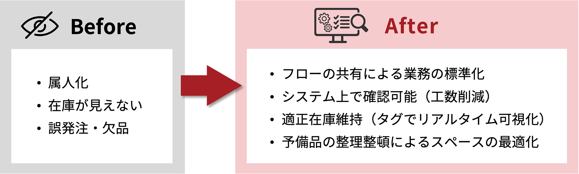 予備品管理の見える化による解決策の図解
