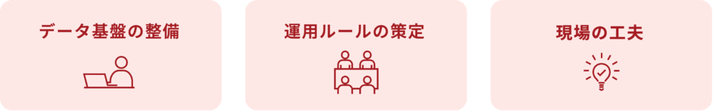 応用可能な現場改善3つのポイント説明図